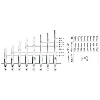 Masquedardos Fit Shaft Gear Hybrid Spinning Rods Clear Size 1