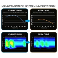 Masquedardos Dianas Winmau Sound Reduction System 4100 Schallschutzsystem